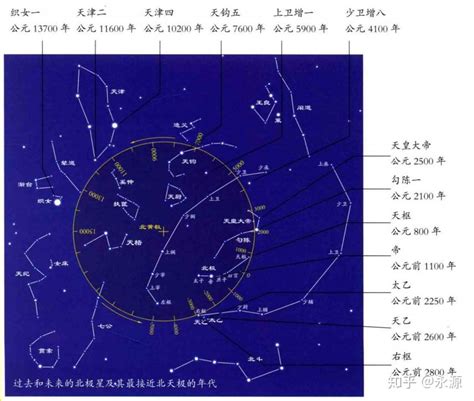 北斗七星有什么用处|初识星空——北斗七星的奥秘